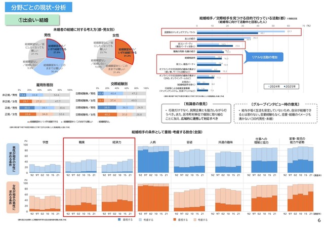 「出会い・結婚」