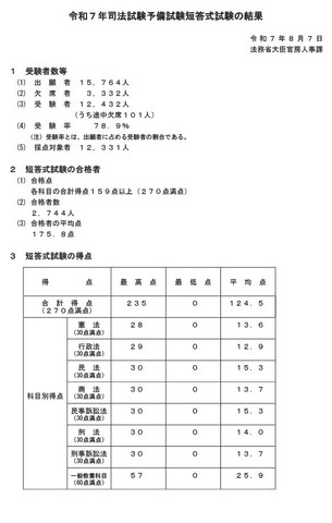 令和7年司法試験予備試験短答式試験の結果