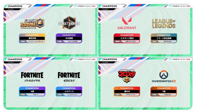 ステージゼロ 2025 優勝校が決定