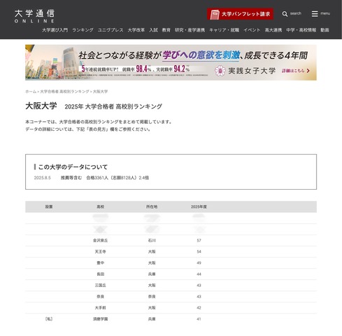 大阪大学合格者 高校別合格者数ランキング2025（1位～10位）