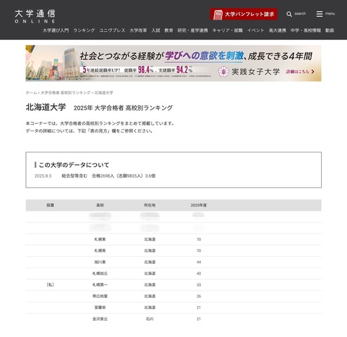 北海道大学合格者 高校別合格者数ランキング2025（1位～10位）