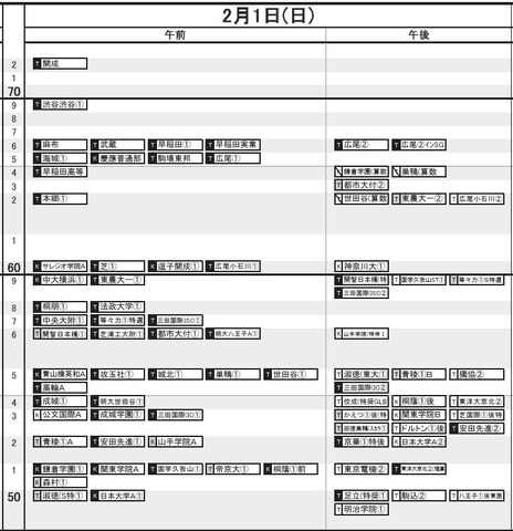 首都圏・男子2月1日