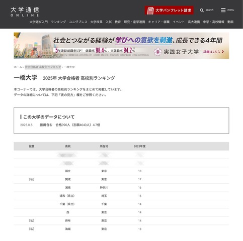 一橋大学合格者 高校別合格者数ランキング2025（1位～10位）