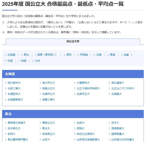 国公立大入試 合格最高点・最低点・平均点一覧
