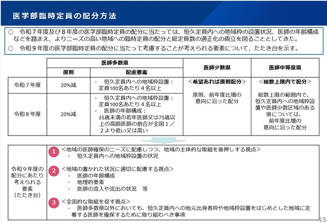 医学部臨時定員の配分方法