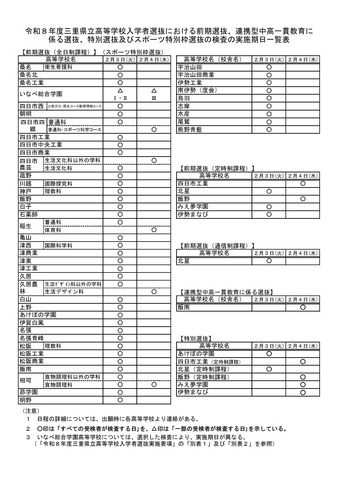 【高校受験2026】三重県立高、前期選抜の実施日を公開