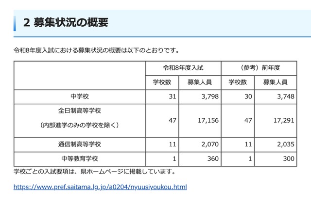 令和8年度 埼玉県私立中学校・高等学校・中等教育学校の募集状況