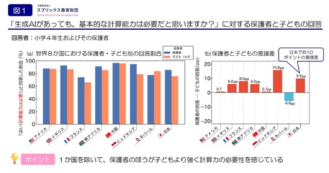 生成AIがあっても「基本的な計算力」は現代の子供達にとって必要かどうか