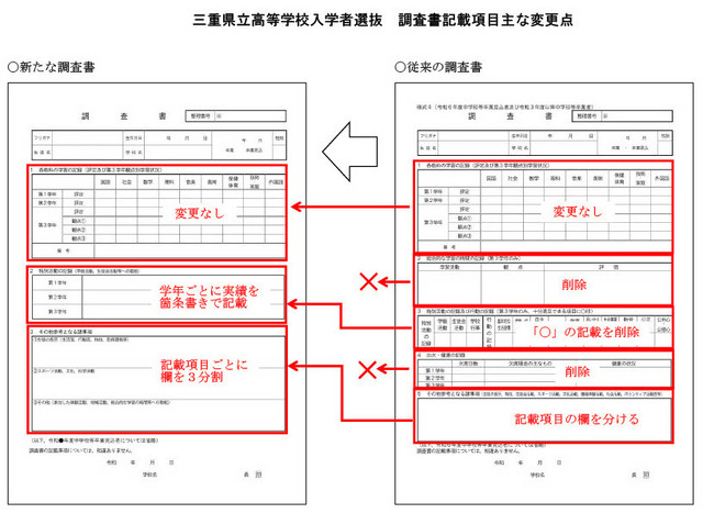 三重県立高等学校入学者選抜の調査書記載項目、おもな変更点