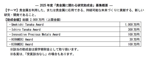 2025年度「貴金属に関わる研究助成金」募集概要