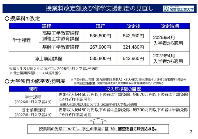 授業料改定額および修学支援制度の見直し