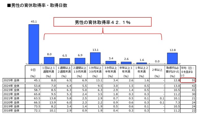 理想のパパ・ママトップ５