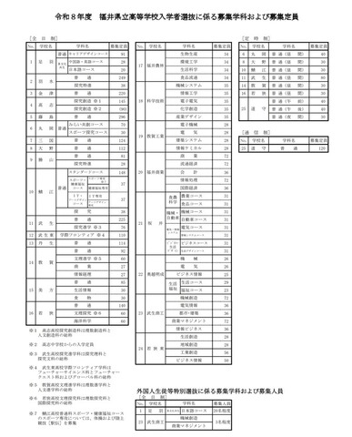 令和8年度福井県立高等学校入学者選抜に係る募集学科および募集定員