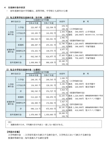 私立高校および中学校の生徒納付金（全日制・公募校）
