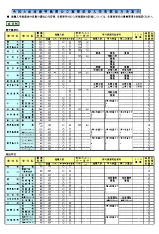 2026年度鹿児島県公立高等学校入学者選抜方法案内