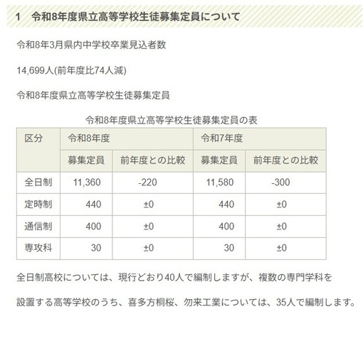 令和8年度県立高等学校生徒募集定員