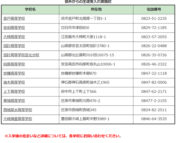 2026年度（令和8年度）入学者選抜における県外からの生徒受入れ実施校