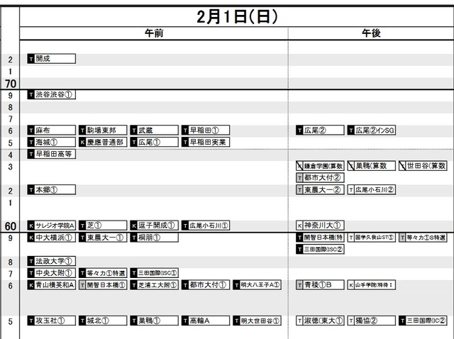 首都圏・男子2月1日