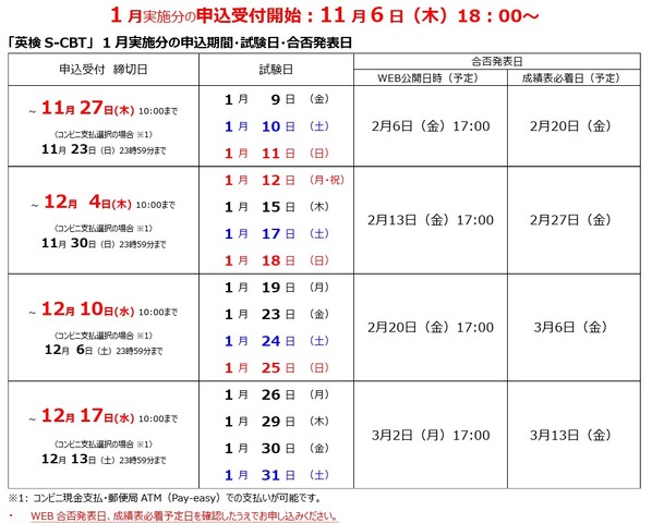 2025年度第3回「英検S-CBT（国内会場）」1月実施分