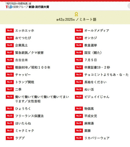 2025年第42回「『現代用語の基礎知識』選 T＆D保険グループ新語・流行語大賞」ノミネート語発表