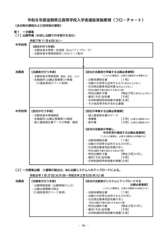 2026年度滋賀県立高等学校入学者選抜実施要項（フローチャート）【全日制課程・定時制課程】