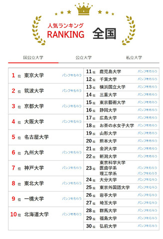 人気ランキング全国版（2025年10月31日）国公立大学