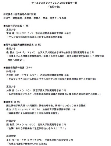 サイエンスカンファレンス2025受賞者一覧「高校の部」