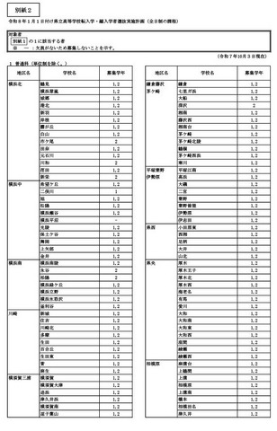 令和8年1月1日付け県立高等学校転入学・編入学者選抜実施計画（全日制の課程）