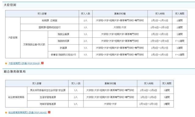 2025年度春期文部科学省におけるキャリア実習およびインターンシップ　受入部署一覧