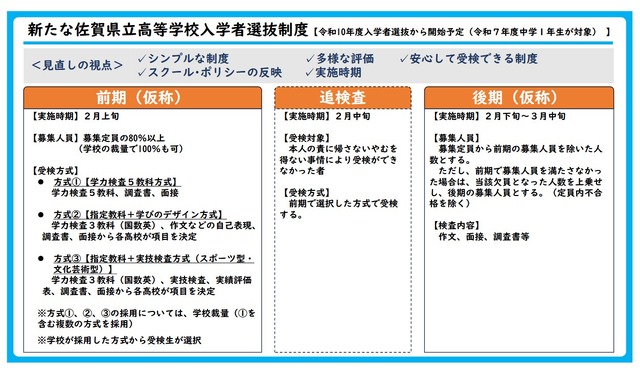 新たな佐賀県立高等学校入学者選抜制度