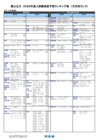 国公立大（文・人文学系）