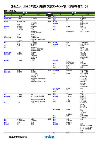 国公立大（文・人文学系）