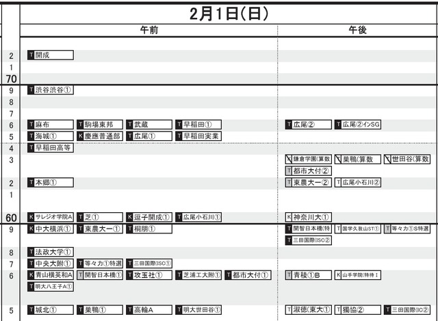 首都圏・男子（2月1日）
