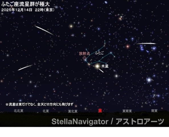 2025年12月14日午後10時（東京）のふたご座流星群のシミュレーション (c) アストロアーツ