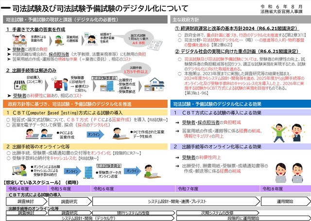 司法試験・司法試験予備試験のデジタル化について