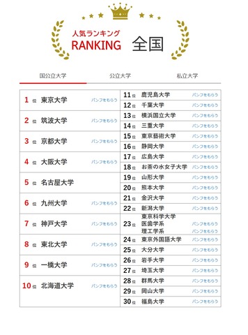 人気ランキング全国版（2025年11月30日）国立大学