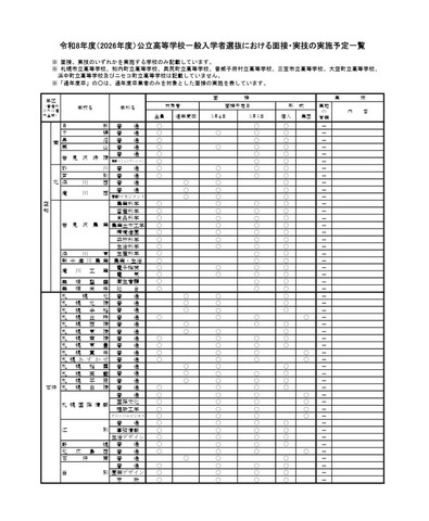 2026年度公立高等学校一般入学者選抜における面接・実技の実施予定一覧