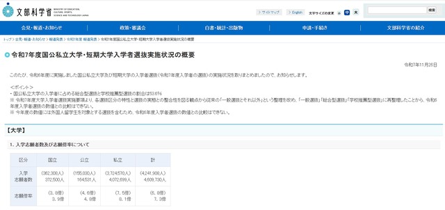 令和7年度国公私立大学・短期大学入学者選抜実施状況の概要