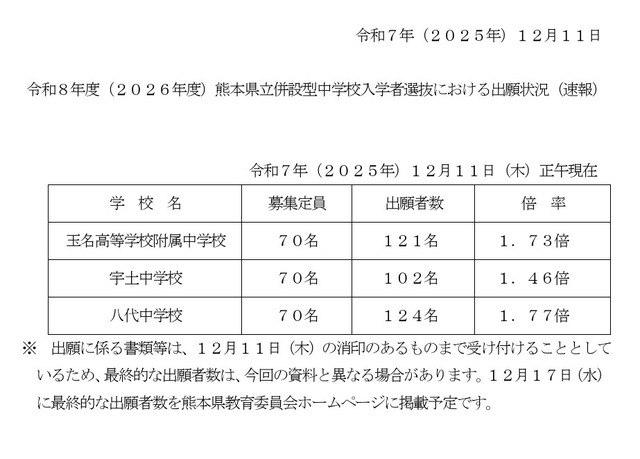 2026年度熊本県立併設型中学校入学者選抜における出願状況（速報）