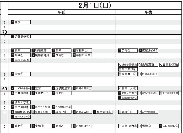 首都圏・男子（2月1日）