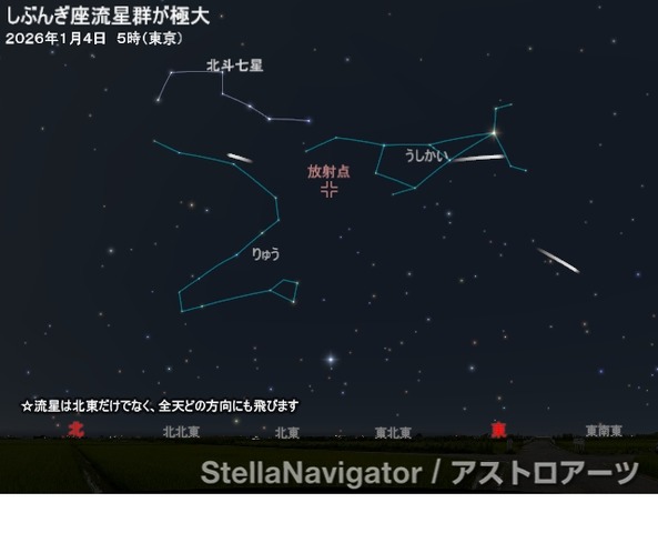 しぶんぎ座流星群の放射点（2026年1月4日5時・東京）