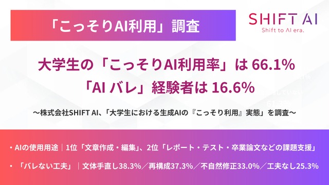 「こっそりAI利用」調査