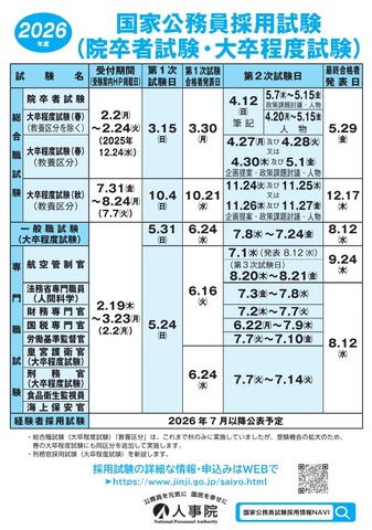 2026年度国家公務員採用試験「院卒者試験・大卒程度試験」