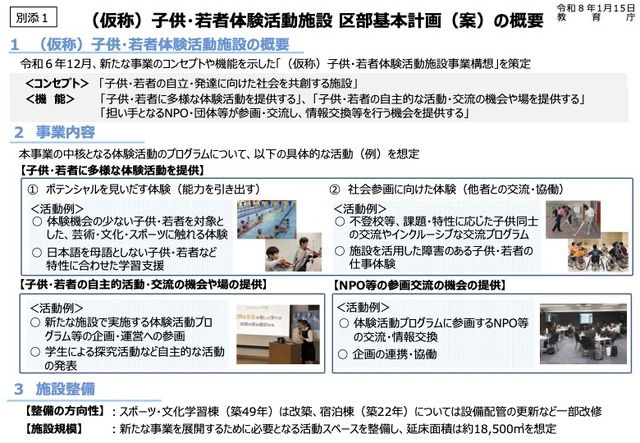 （仮称）子供・若者体験活動施設 区部基本計画（案）の概要