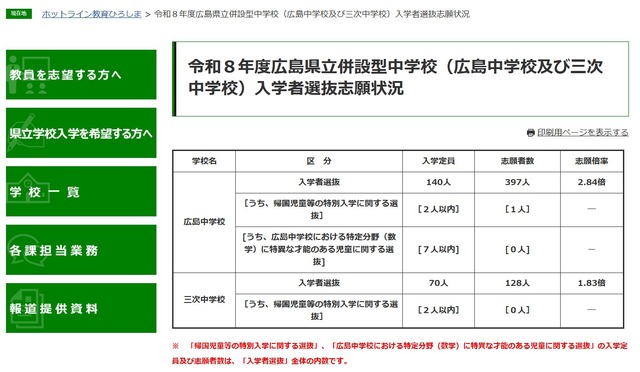 令和8年度広島県立併設型中学校（広島中学校・三次中学校）入学者選抜志願状況