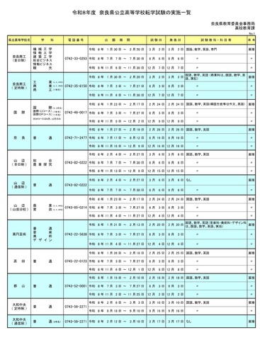令和8年度 奈良県公立高等学校転学試験の実施一覧