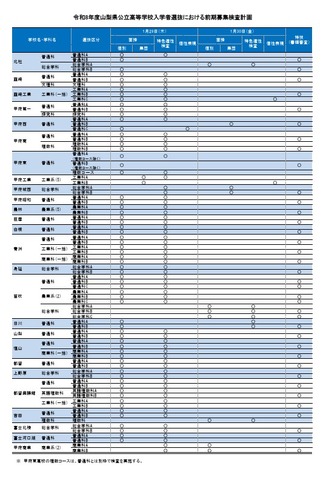 令和8年度山梨県公立高等学校入学者選抜における前期募集検査計画