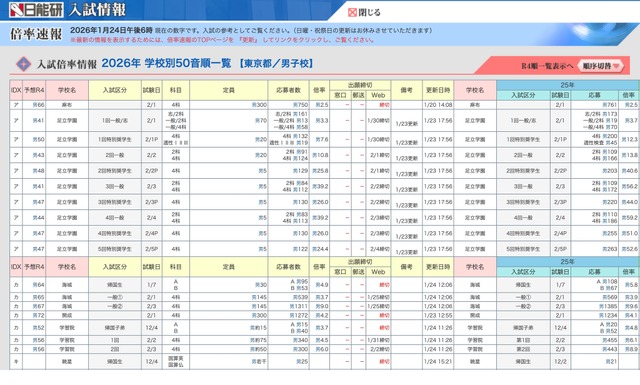 中学受験倍率速報【麻布・開成】2026年1月24日午後6時