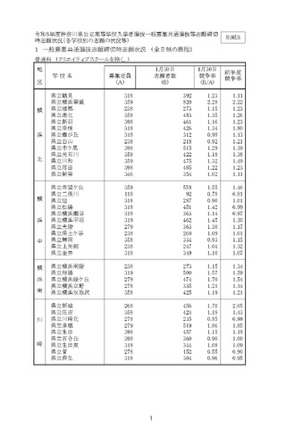 「令和8年度神奈川県公立高等学校入学者選抜一般募集共通選抜等志願締切時志願状況」（各学校別の志願の状況等）