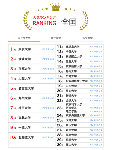大学人気ランキング全国版（2026年1月31日）国立大学